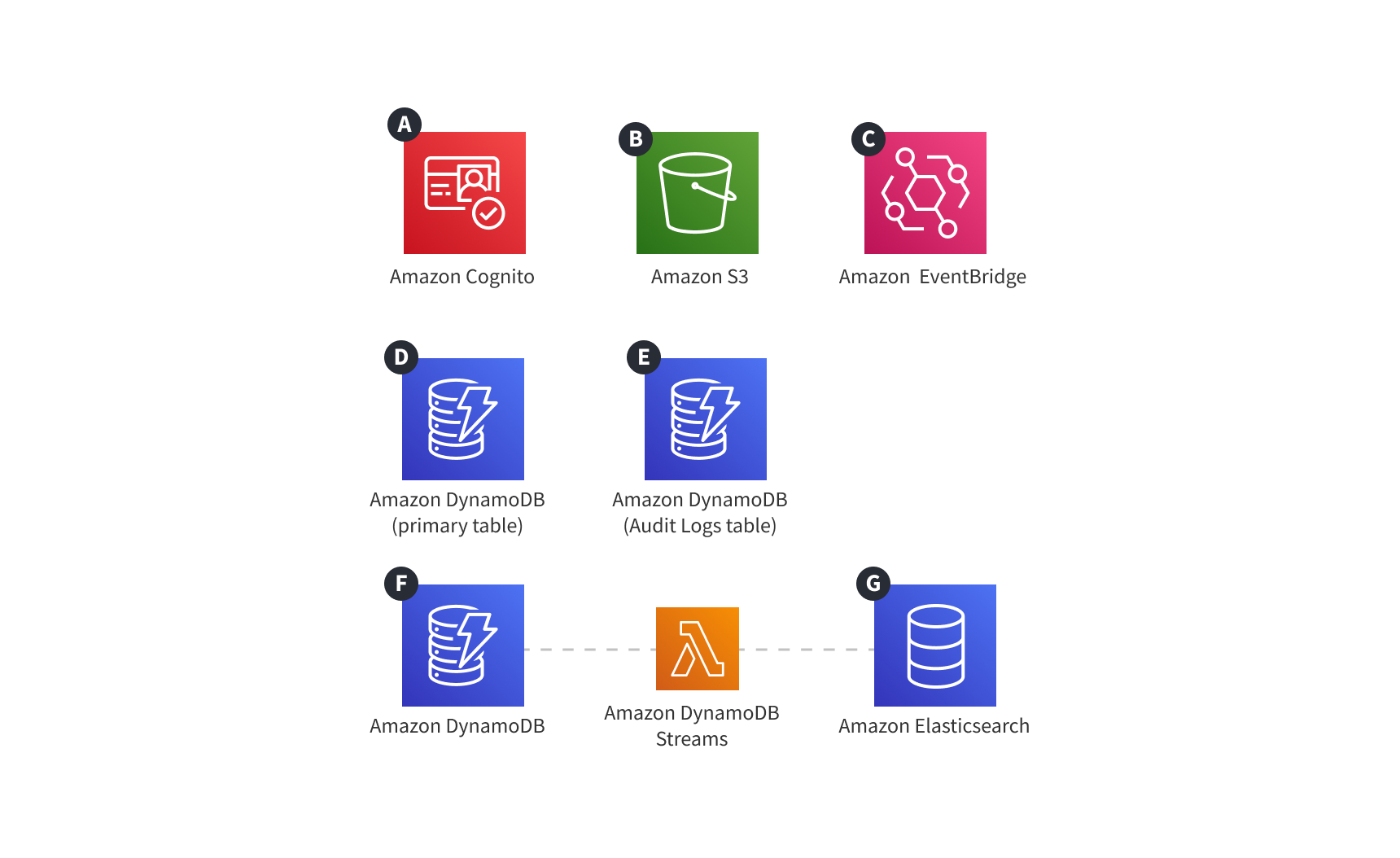 Webiny Cloud Infrastructure - Core Resources